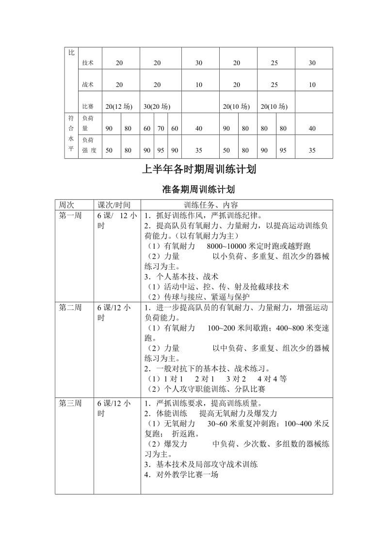 2019足球训练计划.doc_第3页