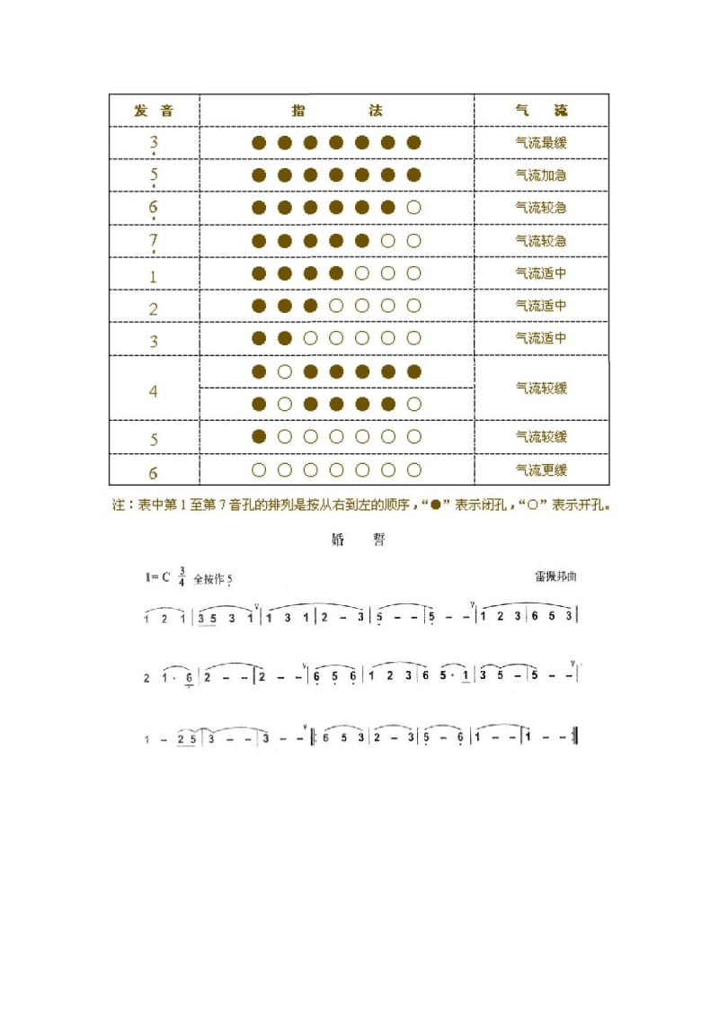 2019葫芦丝的学习指导保养及常见问题.doc_第3页