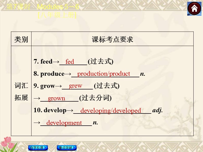 2019(外研·全国)2015届九年级英语复习课件第7课时Modules5-6八年级上册(共49张PPT).ppt_第3页