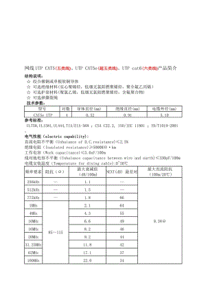 2019网线UTPCATUTPCAT5e、UTPcat6产品简介.doc