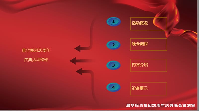 【携手并肩，创想奇迹】某某集团二十周年庆典晚会活动策划方案.ppt_第2页