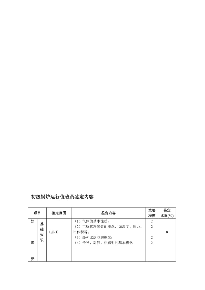 2019初级锅炉运行值班员知识要求试卷.doc_第1页