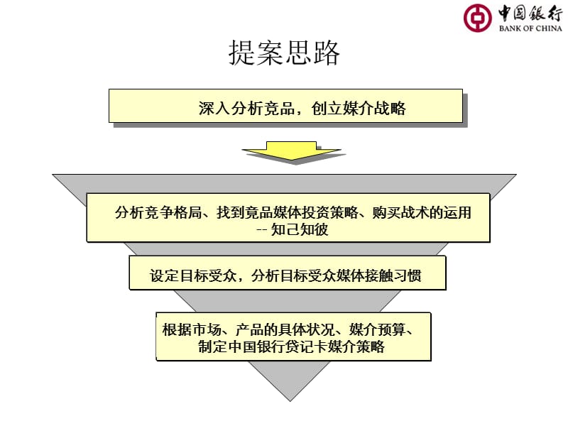 中国银行信用卡媒介策略提案.ppt_第3页