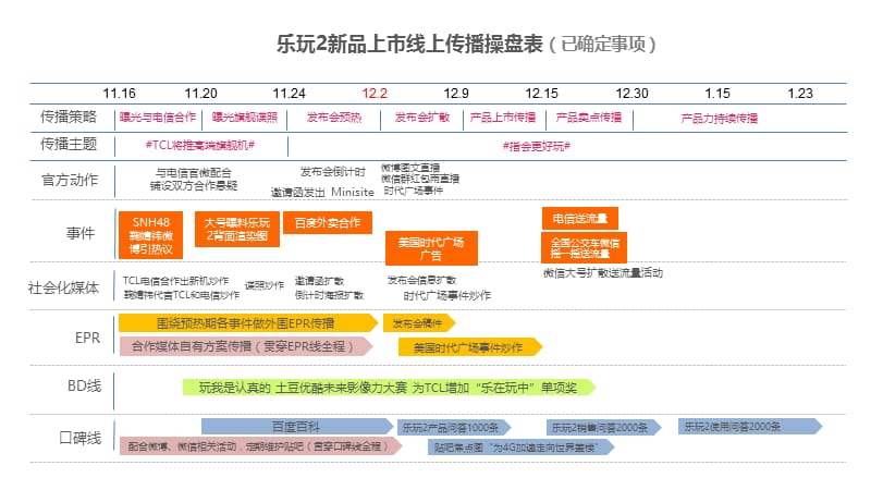 乐玩2传播方案TCL.ppt_第2页