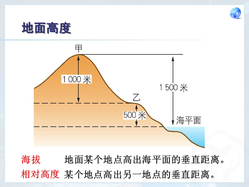 人教版七年级地理第一章地形图的判读(新课标).ppt_第3页