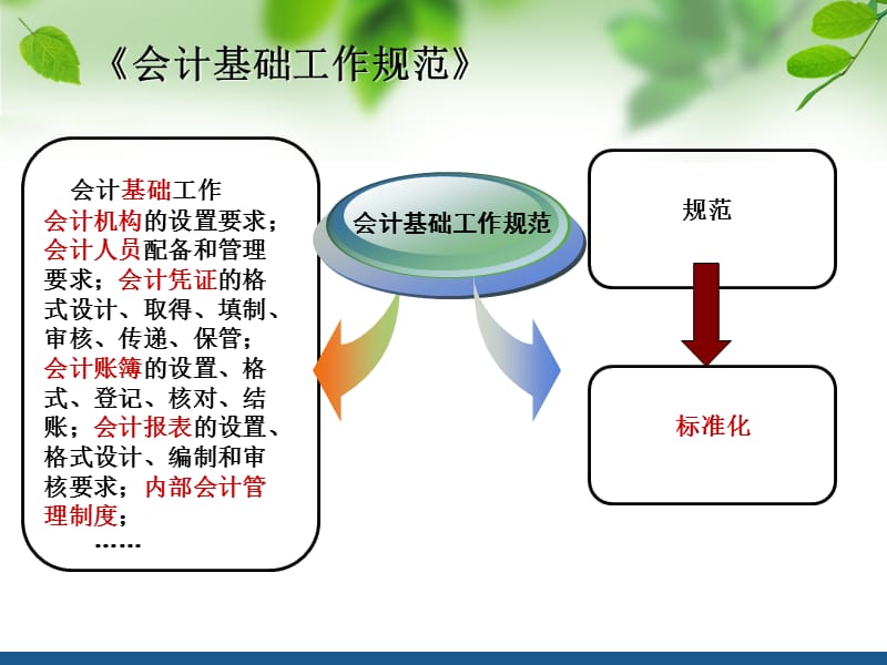 乡镇会计核算操作实务全基础规范.ppt_第3页