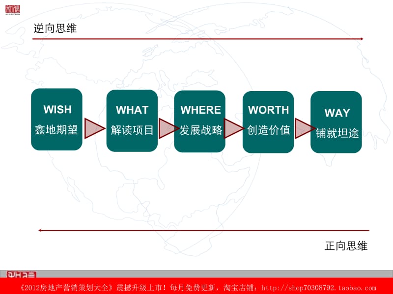 2011年鑫地·登封市项目前期工作思路.ppt_第2页