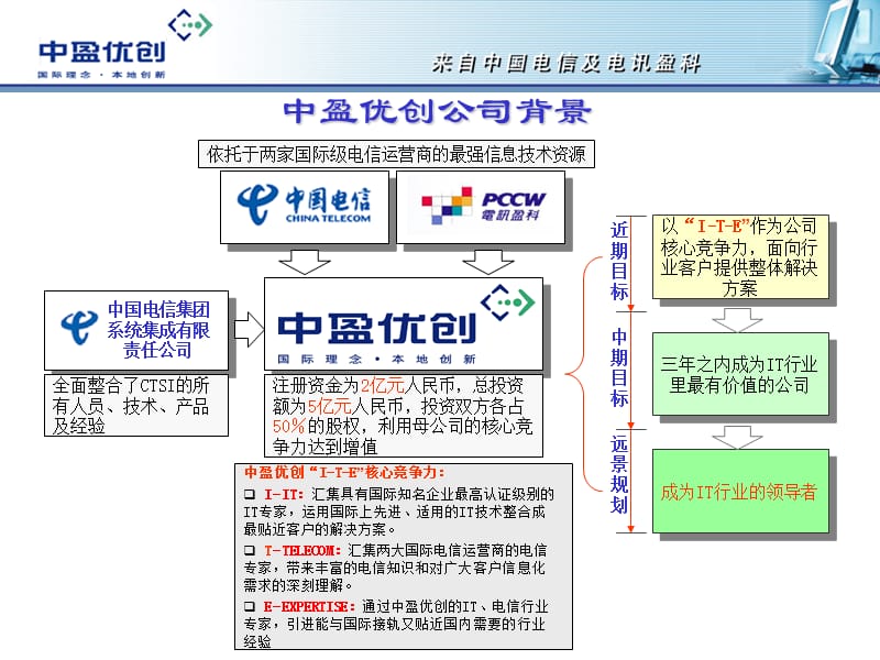 中国电信IP网管系统技术方案交流.ppt_第3页