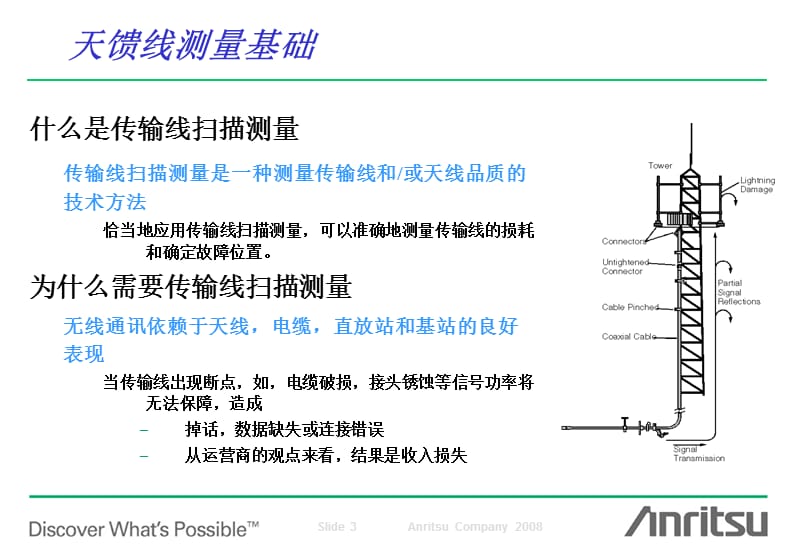 sitemasters331e天馈线分析仪操作培训.ppt_第3页