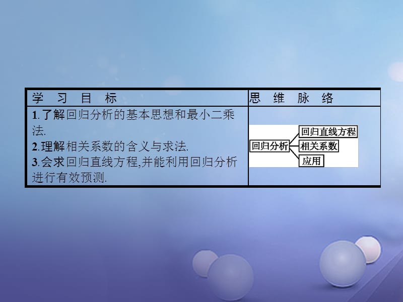 2017-2018学年高中数学 第一章 统计案例 1.1 回归分析 1.1.1 回归分析 1.1.2 相关系数课件 北师大版选修1-2.ppt_第2页