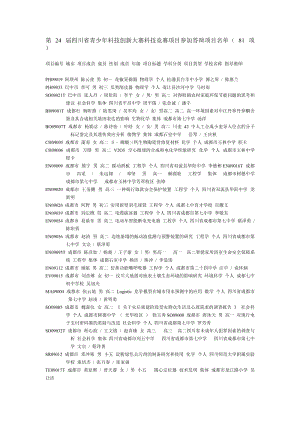 第24届四川省青少年科技创新大赛科技竞赛项目参加答辩项目名单(81项).doc