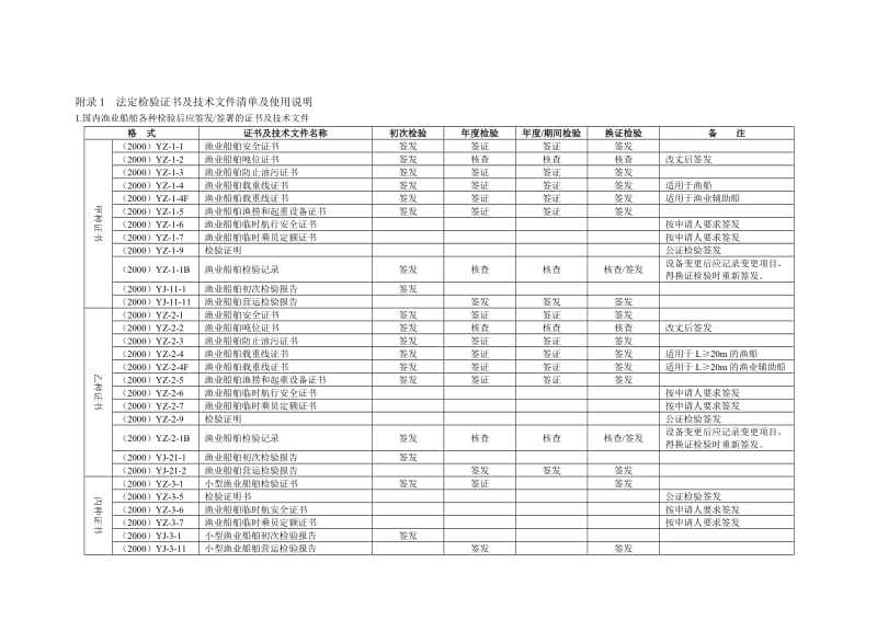 附录1_法定检验证书及技术文件清单及.-.2006113154654.doc_第1页