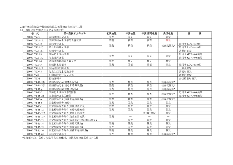 附录1_法定检验证书及技术文件清单及.-.2006113154654.doc_第2页