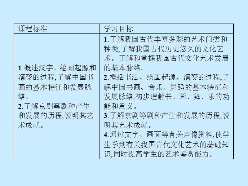 20192013高二历史课件：2.2中国古代的艺术(人民版必修3).ppt_第2页