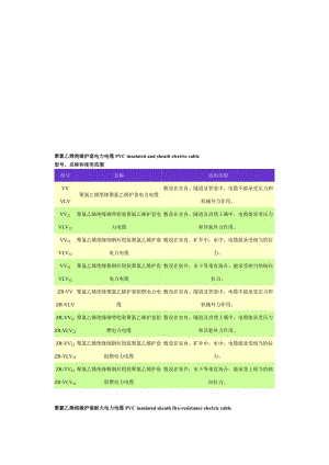 2019聚氯乙烯绝缘护套电力电缆PVC insulated and sheath electric cable.doc