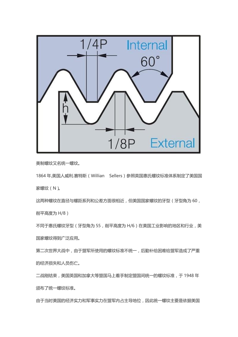 2019英制螺丝美制螺丝公制螺纹滚丝轮介绍及规格.doc_第1页