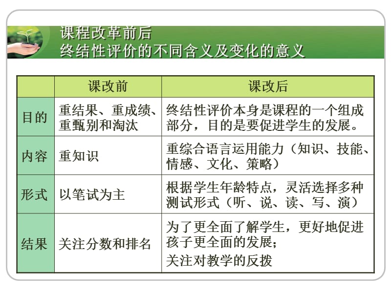 2019小学五年级英语自主命题.ppt_第3页