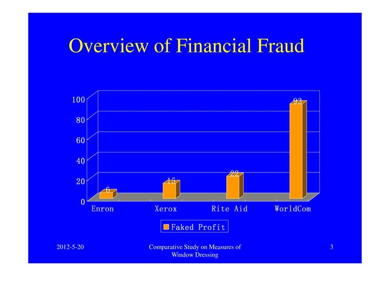 上市公司财务报表粉饰与分析案例.ppt_第3页