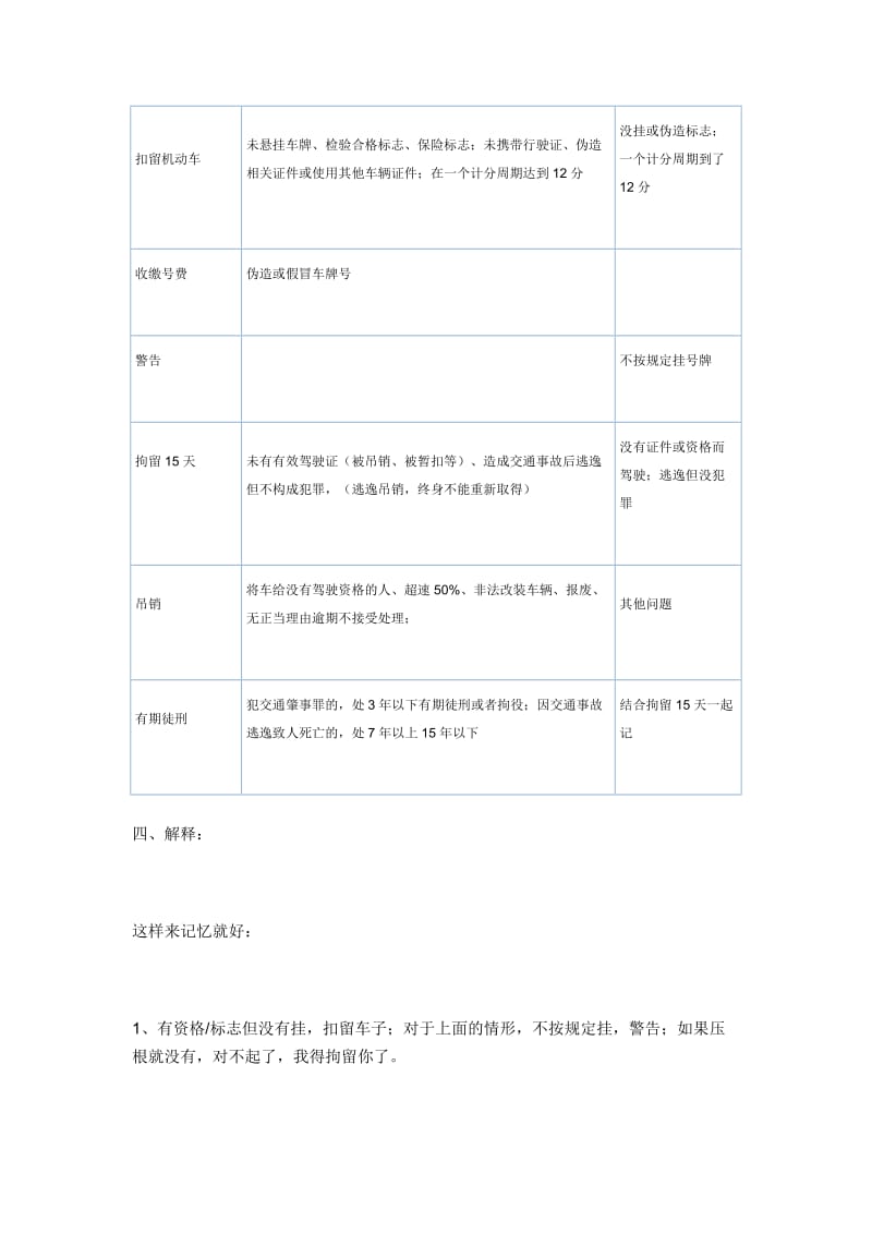 2019考交规小技巧.doc_第3页