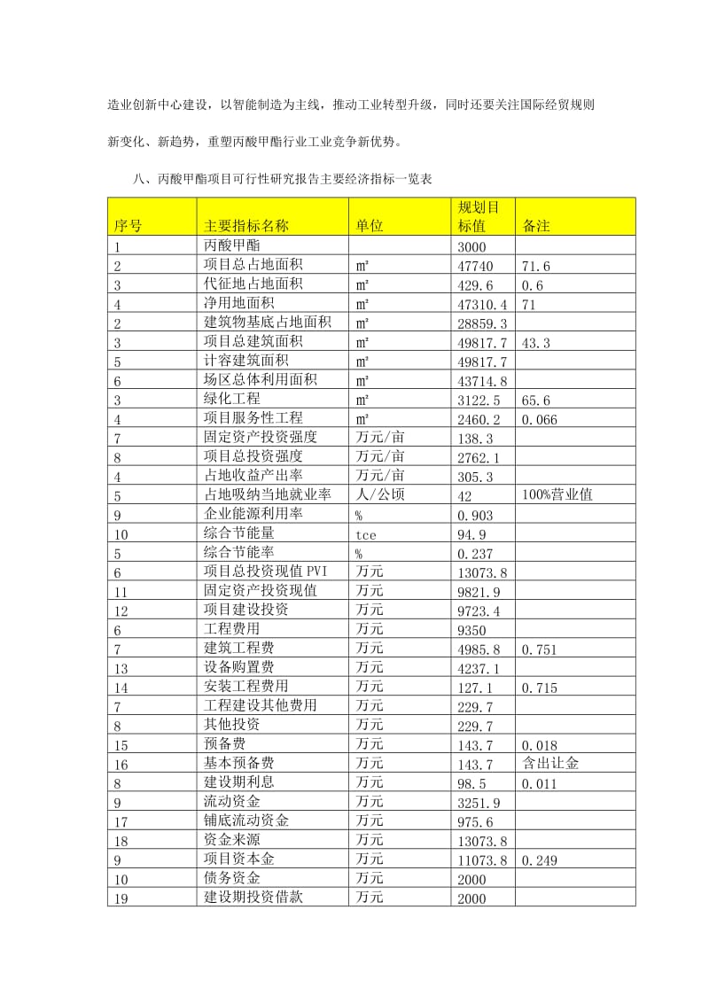 2019丙酸甲酯项目可行性研究报告（编号89678.68934）.doc_第2页