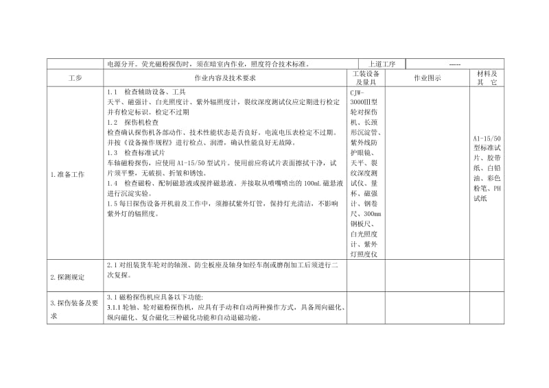 2019货车交验MTTTMicrosoftWord文档.doc_第2页