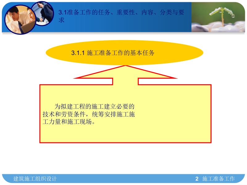 [精华]第三章__修建工程施工准备任务.ppt_第2页