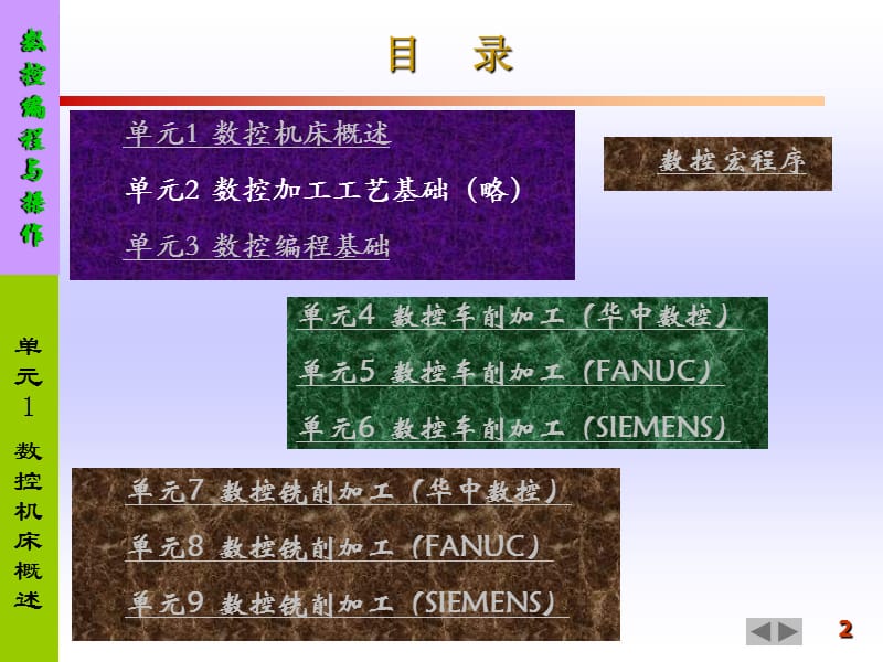 上课课件数控机床概述_数控编程与操作.ppt_第2页