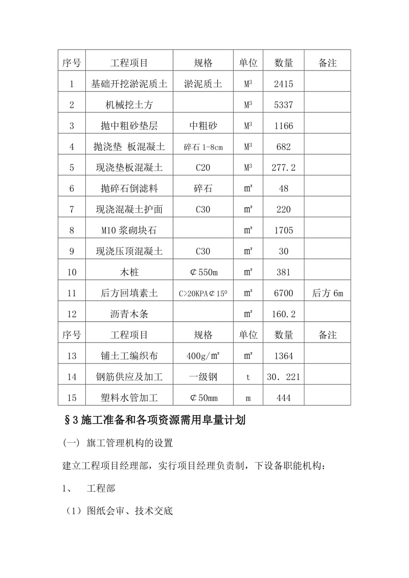 2019冲涌整治加固工程施工组织设计.doc_第2页