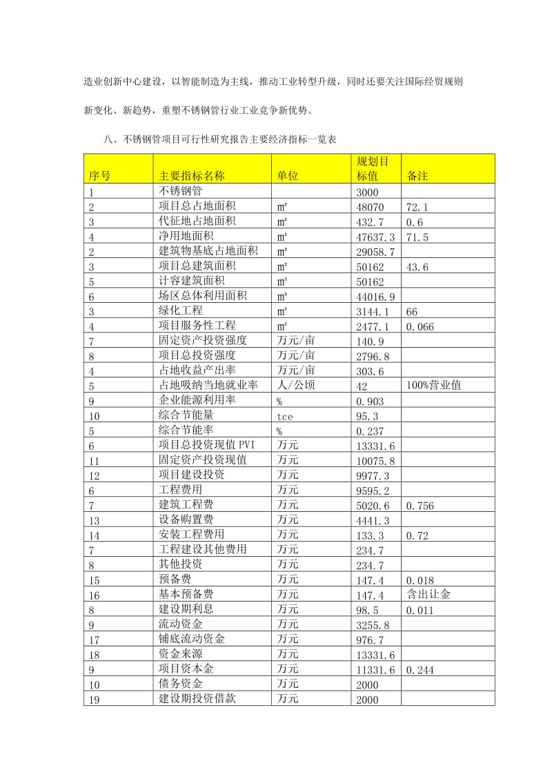 2019不锈钢管项目可行性研究报告（编号27341.4885）.doc_第2页