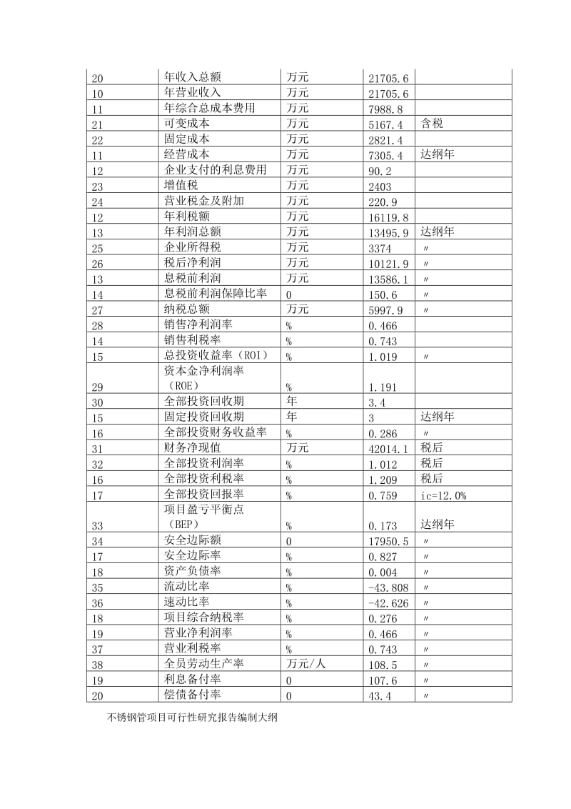 2019不锈钢管项目可行性研究报告（编号27341.4885）.doc_第3页