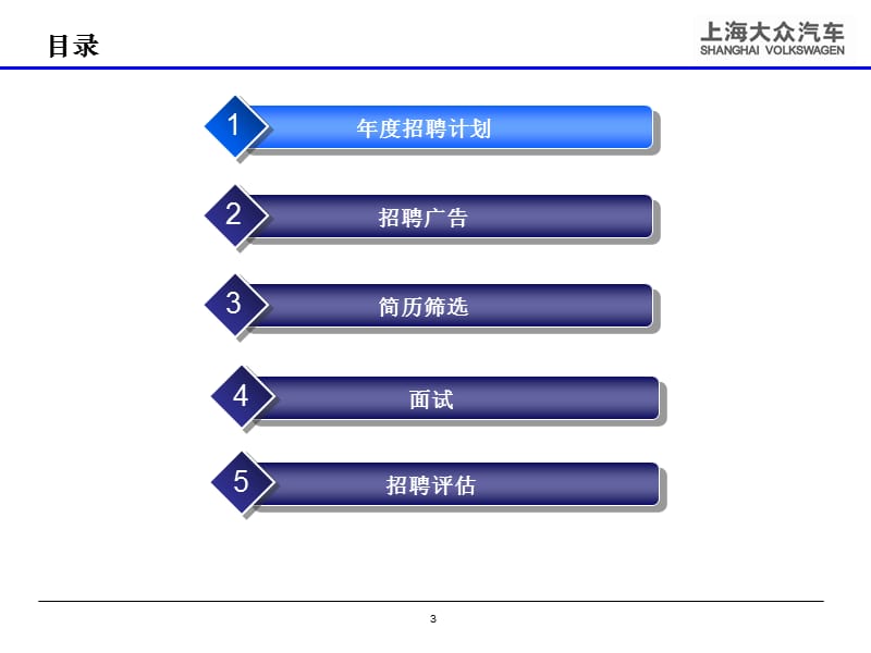 上海大众汽车-人才吸纳（招聘技巧）阅读材料.ppt_第3页