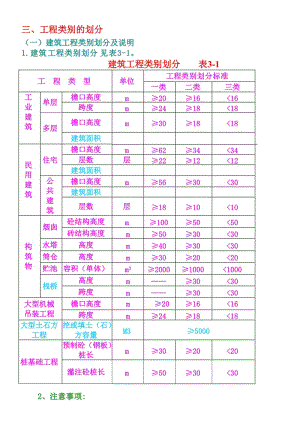 2019费用定额中的表格.doc