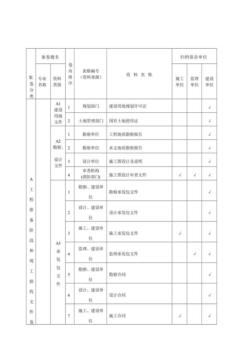 2019资料验收表格.doc_第1页