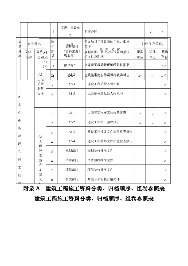 2019资料验收表格.doc_第2页