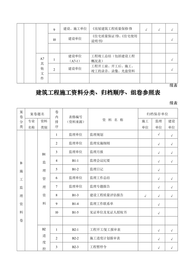 2019资料验收表格.doc_第3页