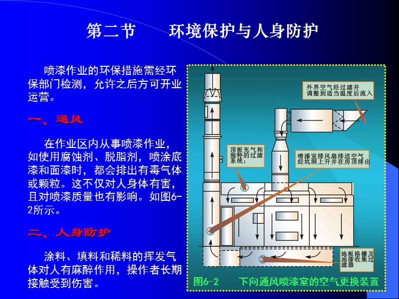 【汽车技术】第6-8章喷漆作业的安全与防护、喷漆装备及其使用+喷漆前的准备.ppt_第3页