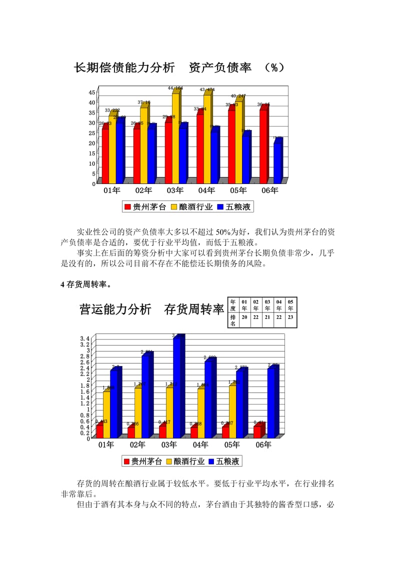 2019贵州茅台股份有限公司财务分析案例展示.doc_第3页