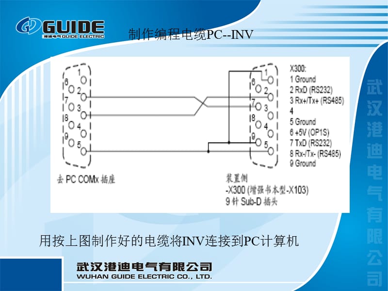 DriveMonitor操作培训.ppt_第3页