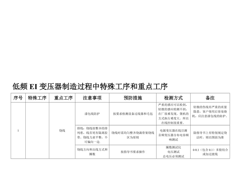 2019低频ei变压器制造过程中特殊工序和重点工序.doc_第1页