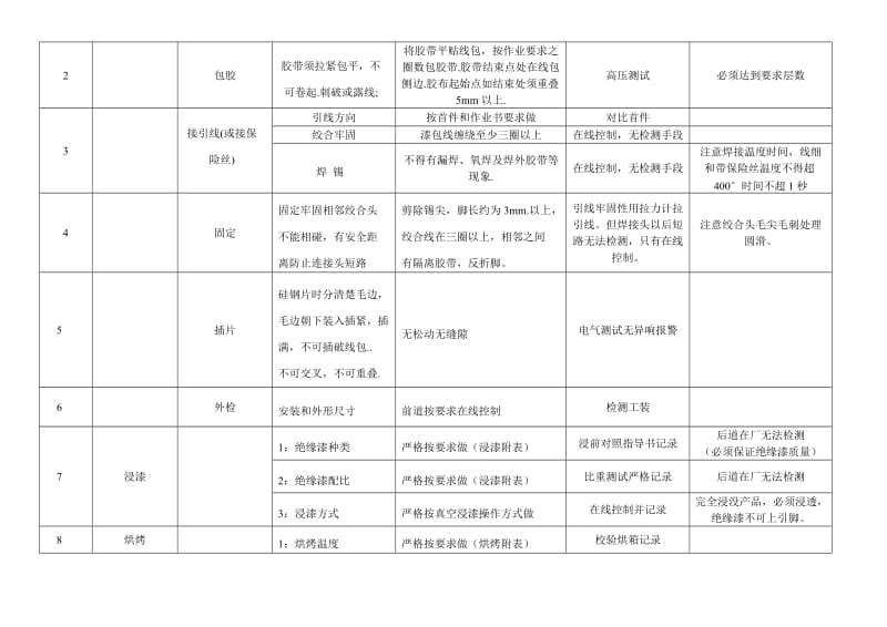 2019低频ei变压器制造过程中特殊工序和重点工序.doc_第2页