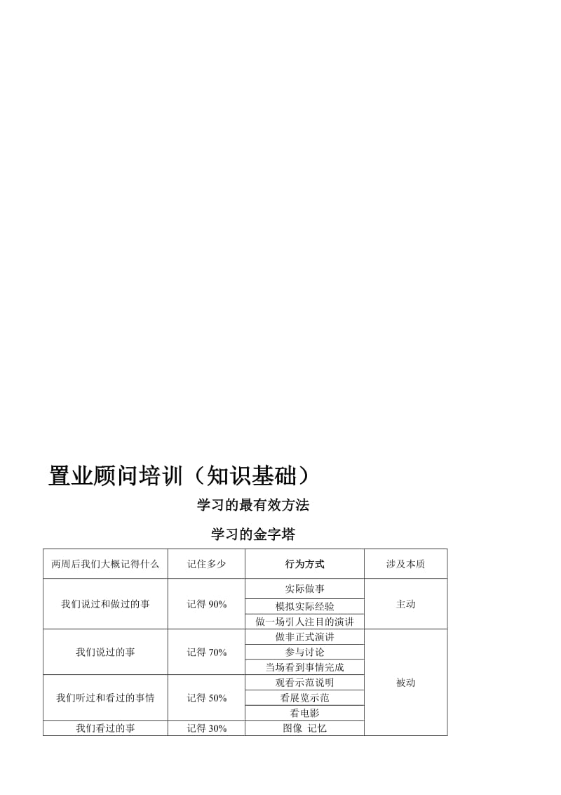 2019置业顾问培训.doc_第1页