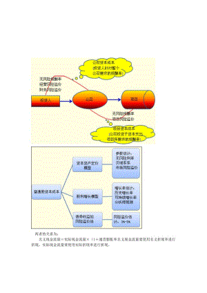 2019财务管理筹资管理类知识点.doc