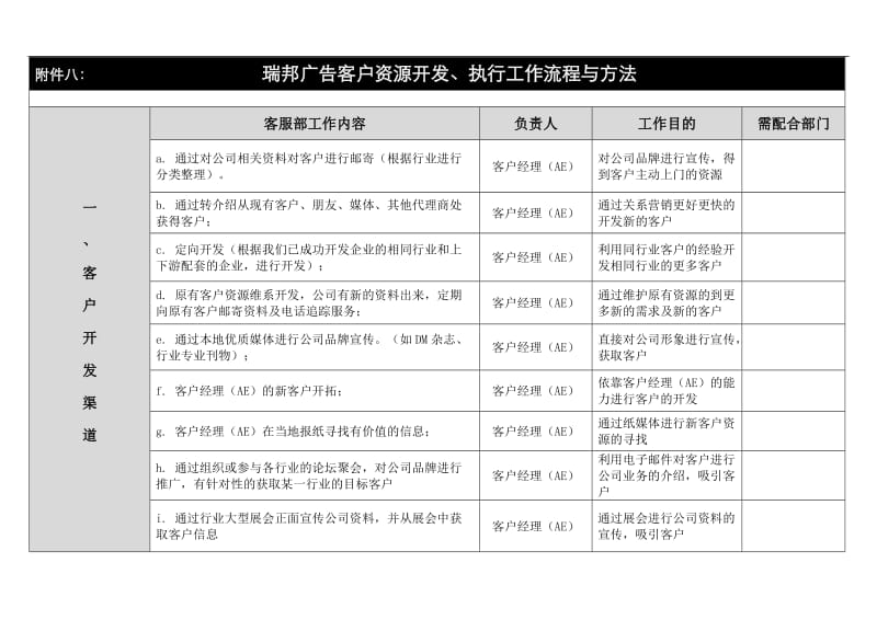 广告公司客户服务部团队建设及客户资源开发管理手册开发执行工作流程与方法.doc_第1页