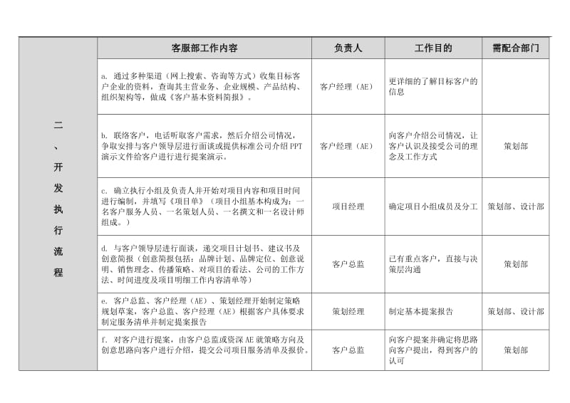 广告公司客户服务部团队建设及客户资源开发管理手册开发执行工作流程与方法.doc_第2页