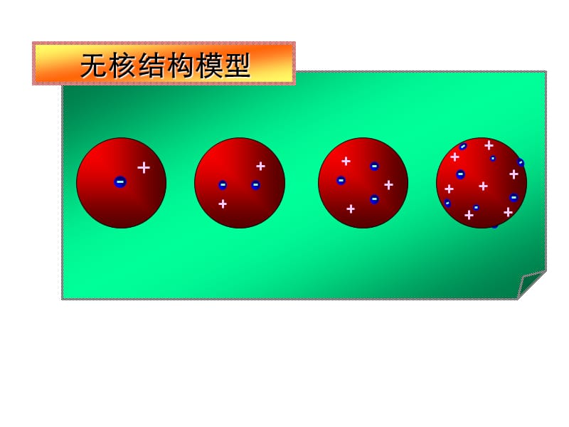 2019原子和原子核物理总复习.ppt_第3页