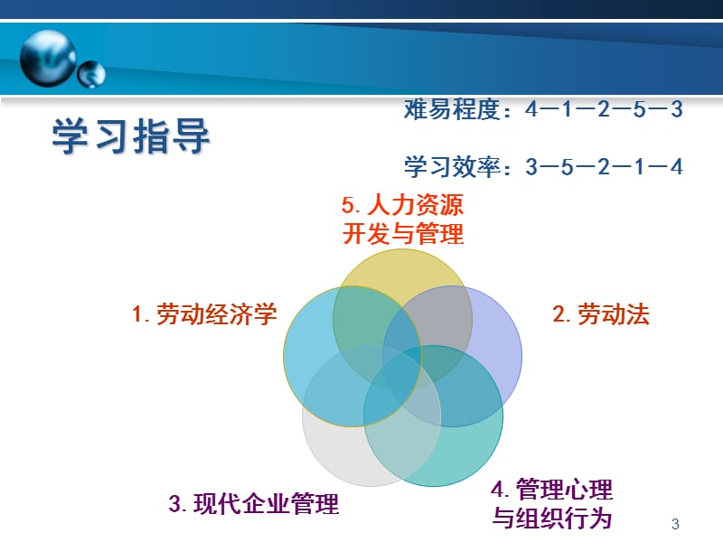 人力资源管理师培训(三级基础知识)PPT课件.ppt_第3页