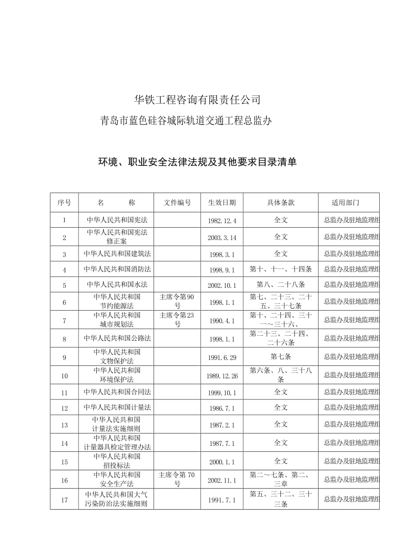 环境、职业健康法律、法规与其它要求控制程序Microsoft Word 文档.doc_第2页