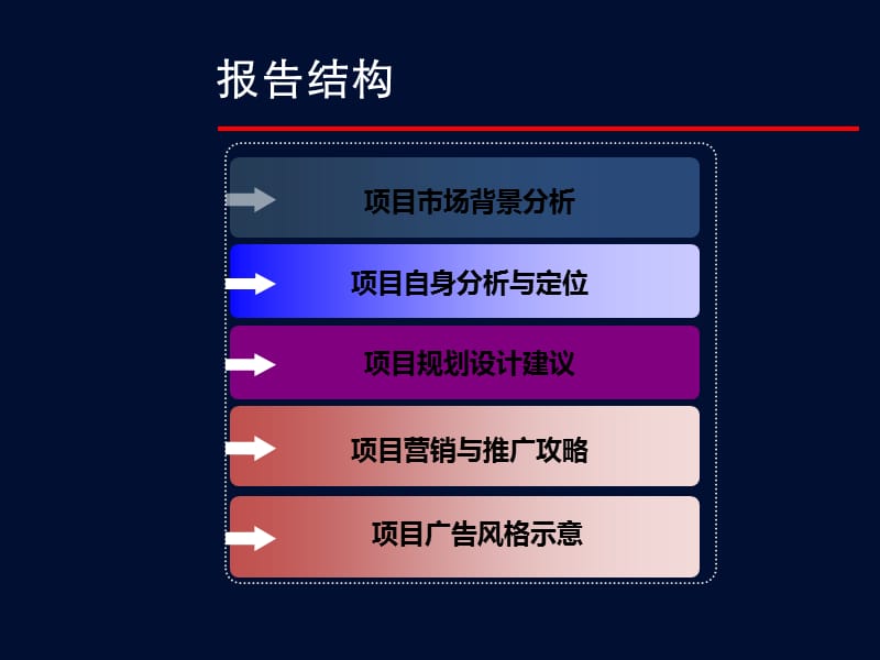 2010安化东坪大桥南侧项目整体策略报告96p.ppt_第2页