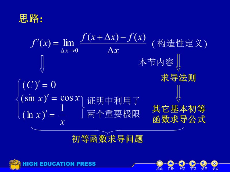 2019吉林大学大一高数第三章第二节求导法则.ppt_第2页