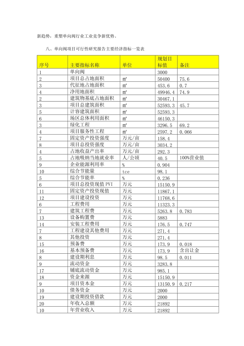 2019单向阀项目可行性研究报告（编号40427.26611）.doc_第2页